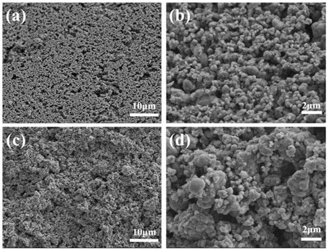 Fabrication and Characterization of 3D-Printed Highly-Porous 3D LiFePO4 ...