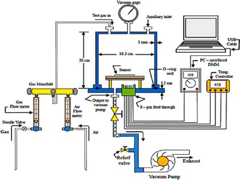 Image result for Sensor Testing