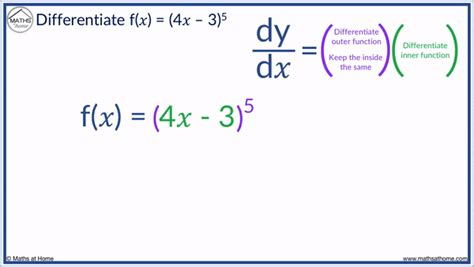 Chain Rule Examples Simple 的图像结果