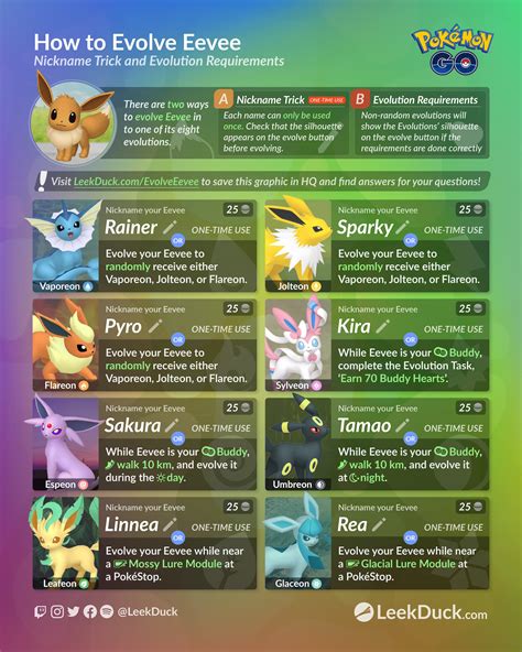 Complete Guide to Evolving Eevee into Every Form in Pokémon Go with ...