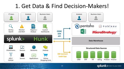 Machine Learning Splunkadmin 的图像结果