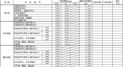 全费用综合单价分析表样式(广联达)_文档下载