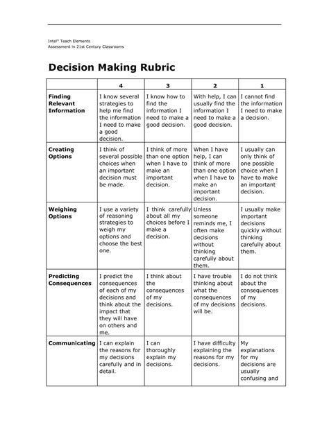 Ap Research Rubric