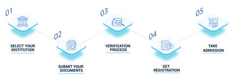 CareerVidya - Best Career Guidance Platform