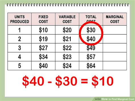 Image result for Marginal Cost Table