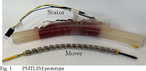 Image result for Rotational Position Sensor