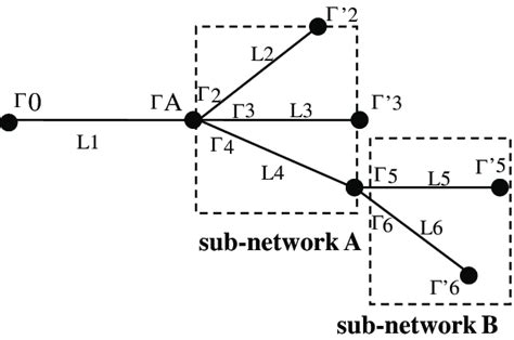 Complex Network Models 的图像结果