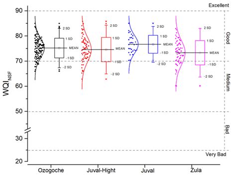 Water Quality Indicator for Adaptability to Global Climate Change in ...