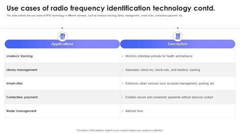 Image result for Radio-frequency identification Technology