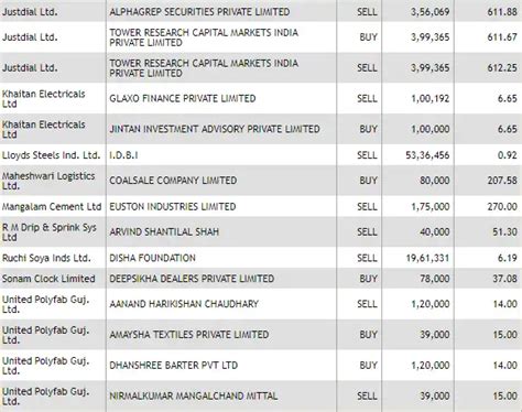 BSE sensex: Here are all the bulk deals from Thursday's session - The ...