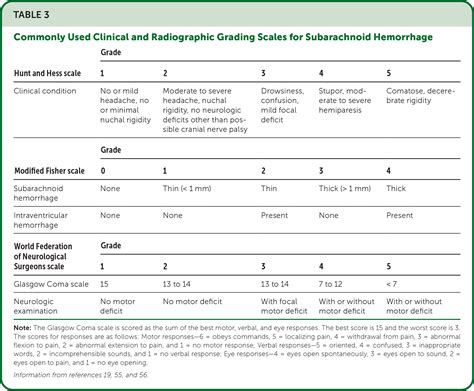 Nontraumatic Subarachnoid Hemorrhage and Ruptured Intracranial Aneurysm: Recognition and ...