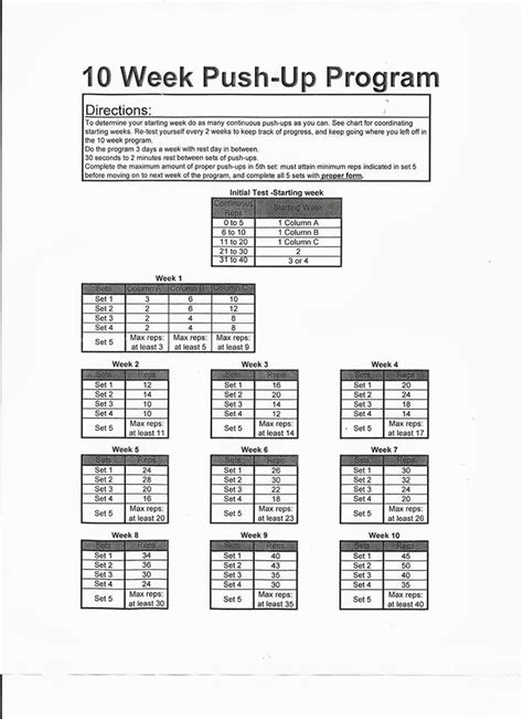 Push-Up Program 的图像结果