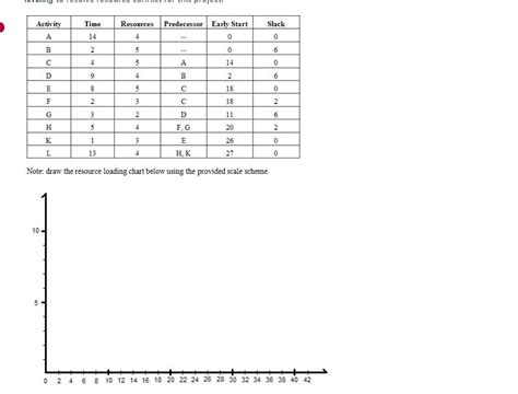 Image result for Resource Loading Chart