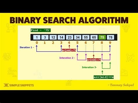 Image result for Binary Search Algorithm
