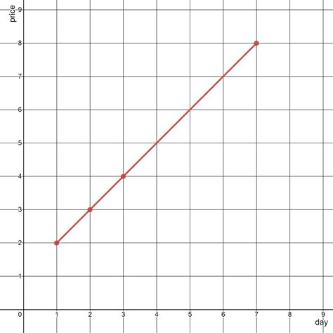 Image result for Probability Line Chart