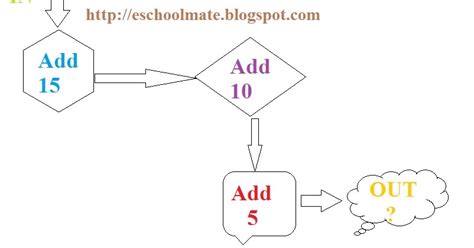 Image result for Add Maths Topics