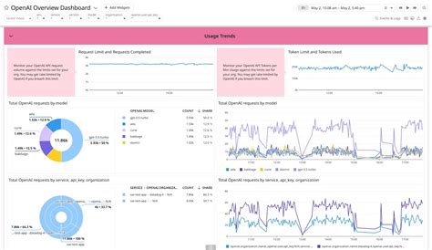 Openai API 的图像结果