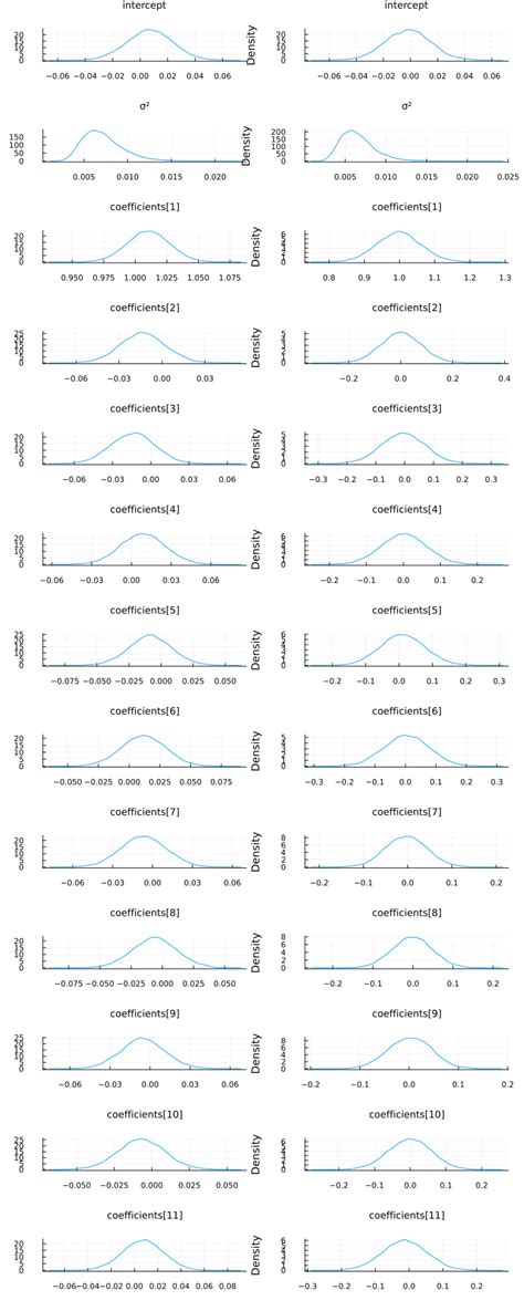 Image result for Variational Inference