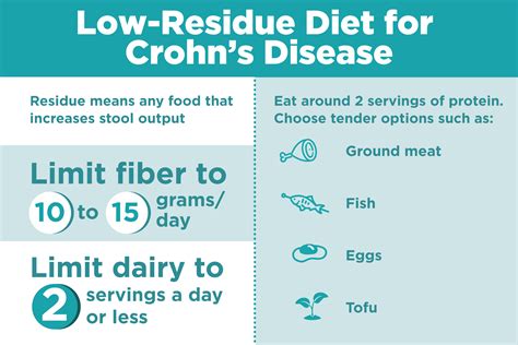 What Is a Low-Residue Diet, and Can It Help Treat Crohn’s Disease?
