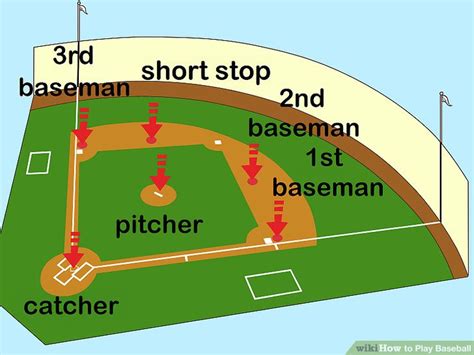 Play Baseball 的图像结果