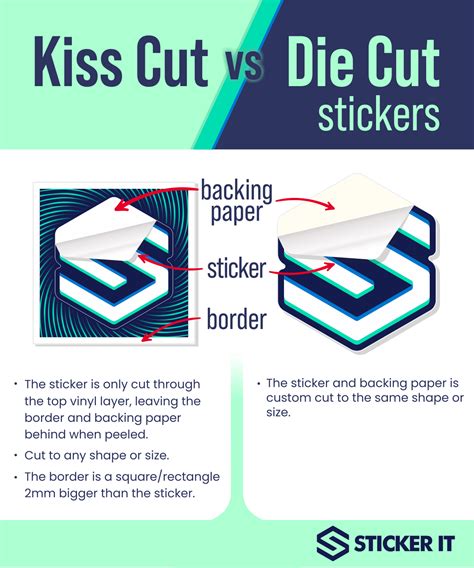 Kiss Cut Stickers vs Die Cut Stickers | Sticker it