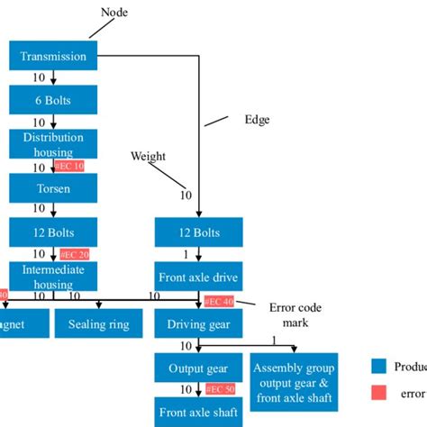 Image result for Rework Process Symbol