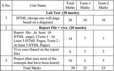 Cbse Computer Syllabus Class 10 的图像结果