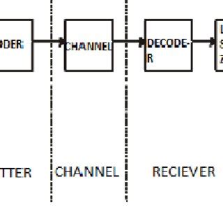 Image result for Vocoder Block Diagram
