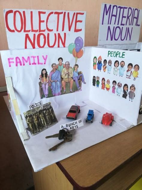 Image result for English Models Explain with Examples