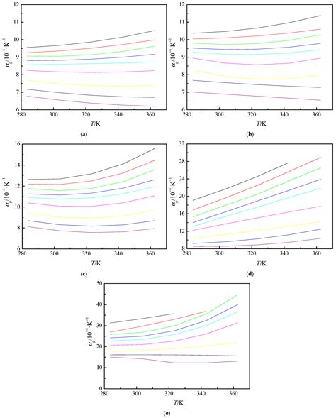 Determination of Compressed Liquid Densities for CO2 + n-Decane Using a ...