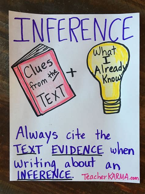 Inference anchor chart. Clues from the text + what I already know ...