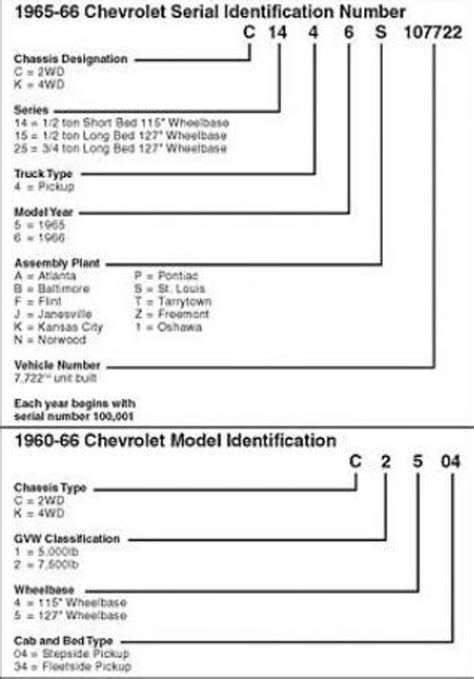 Image result for GM Serial Number Code