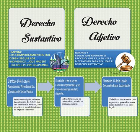El Derecho Adjetivo Y Sustantivo | Images and Photos finder