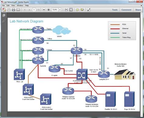 Image result for Networking Visual