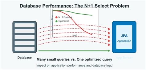 Image result for Hibernate Cache Diagram
