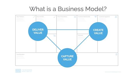 Different Business Model 的图像结果