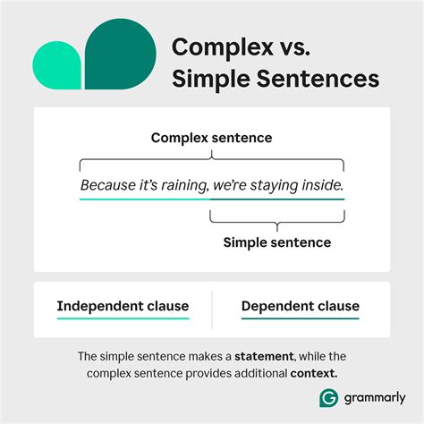 How to Make Simple Sentences Complex 的图像结果