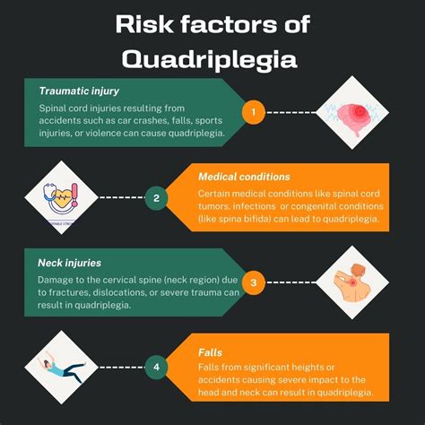 Quadriplegia: Causes, Risk Factors, Symptoms, Treatment