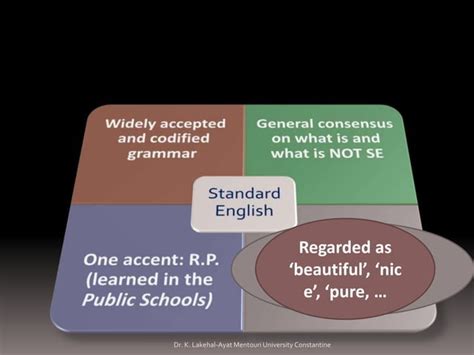 Image result for Define Idiolect with Example