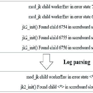 Image result for Python Log Parsing