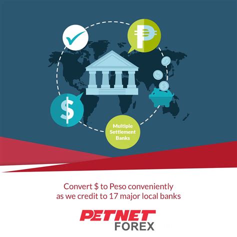 James Reuben Lelis on LinkedIn: Buying or Selling of USD and ...