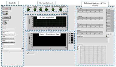 Collaborative Robotic Wire + Arc Additive Manufacture and Sensor ...
