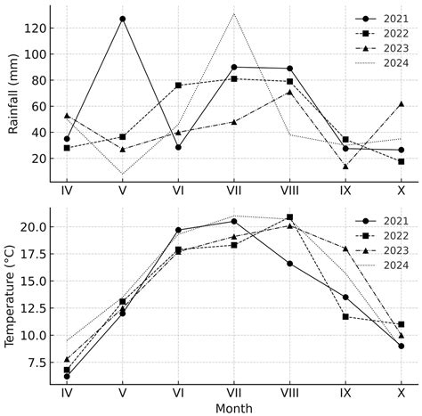 Dual Production of Full-Fat Soy and Expanded Soybean Cake from Non-GMO ...