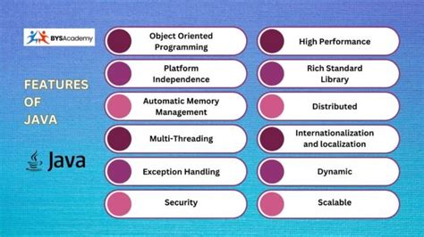 Image result for Features of Java