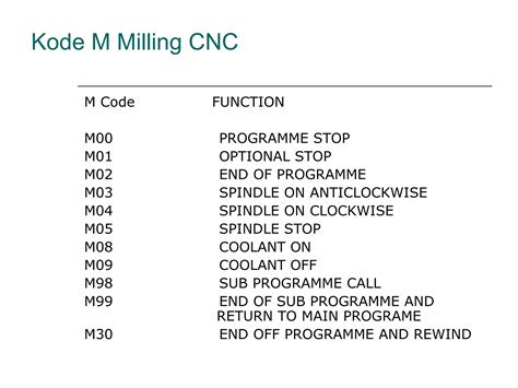 Basic CNC Programming 的图像结果