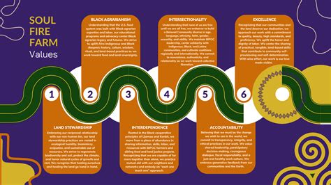 Values – SOUL FIRE FARM