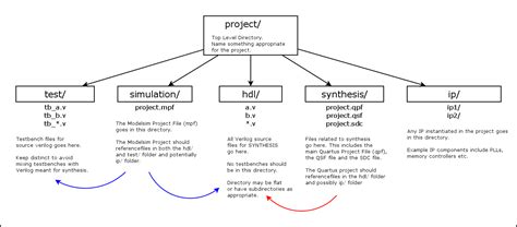 Image result for File Organization Tutorial