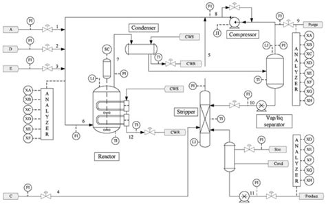 A Novel Mutual Information and Partial Least Squares Approach for ...