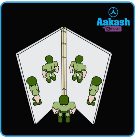 Reflection of Light - Definition, Properties & Types - Physics - Aakash ...