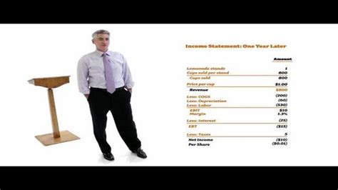 Understanding MDA Finance: A Comprehensive Guide to This Popular ...